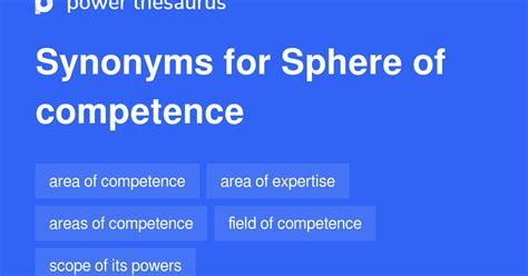 synonyms of competence|COMPETENCE Synonyms: 71 Similar a.
